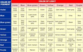 Pin By Mandy Holguin On Color Junkie Color Mixing Chart