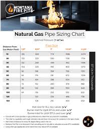 gas line sizing guide natural gas and