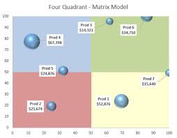 How To Create A Static Four Quadrant Matrix Model In An