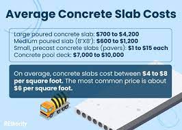 concrete slab cost a complete pricing