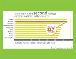Citizens For Traffic Relief Keep Maryland Moving