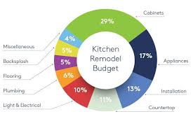 cost of a kitchen remodel budget