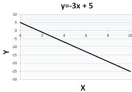 basic math algebra env710 statistics