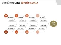 Problems And Bottlenecks Template 1 Ppt Powerpoint