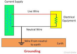 Difference Between Grounding And Earthing With Comparison