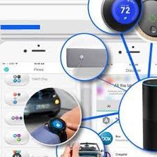 2019 Iot Products Overview Of The Most Popular Smart Home