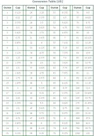 20 Up To Date Conversion Chart For Ml To Ounces
