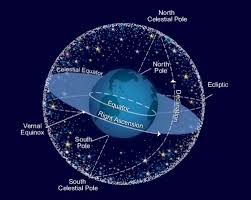 The Celestial Sphere Planetary Sciences Inc