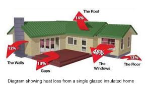 Thermal Glass For Home Insulation
