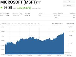 Microsoft Is Rising After Announcing That Its Partnering