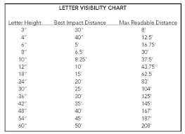 Letter Visibility Chart Ag Minneapolis
