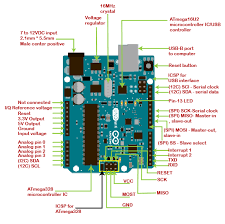 The vin, 5v, 3.3v, and gnd pins are arduino power pins. Arduino Uno Pinout Javatpoint