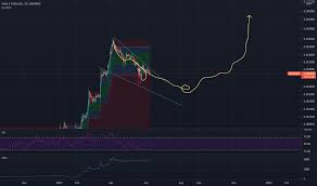 Tradingview is a social trading platform that combines the information on different markets and one of such features for traders is to create a tradingview bot, which can be easily automated with. Hotusd Tradingview