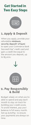 The build credit card can be used as an effective tool to build credit. Secured Credit Card Commerce Bank Secured Visa Commerce Bank
