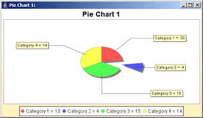 A Pie Chart Showing One Section Exploded Pie Chart Chart