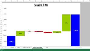 Price Waterfall Chart Excel Templates At