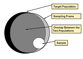 target potion and sling frame in