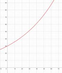 Rate Of Change In Tables Graphs