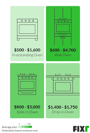 Fixr Com Oven Installation Cost New