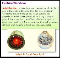 what is axial flow fan working types