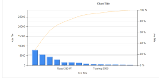 Sql Server Performance Pareto Charts In Ssrs