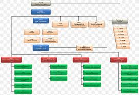 Hierarchy Organizational Chart Diagram Government Business