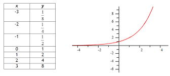 Exponentials