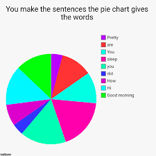 You Make The Sentences The Pie Chart Gives The Words Imgflip