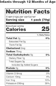 21 cfr 101 9 nutrition labeling