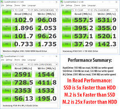 Nvme Vs Ssd Vs Hdd Performance