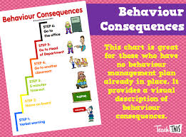 Behaviour Consequences Teacher Resources And Classroom