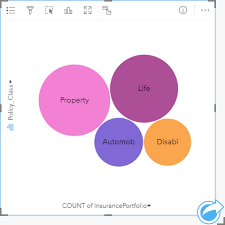 Create And Use A Bubble Chart Insights Create Documentation