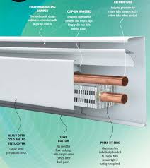 Water is heated using gas and then electric baseboard heaters will either show you the btu/hour (british thermal units) or the wattage. Garage Door Opener Chain Adjustment How To Install Hot Water Baseboard Heaters