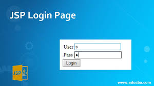 jsp login page how does the login