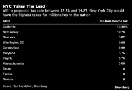 new york tax rates nyc s richest face