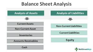 Balance Sheet Ysis How To Yze