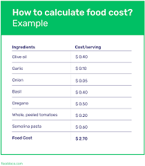 food cost calculator free