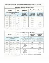 Pin By Brandy Roberts On Medical Motrin Dosage Chart