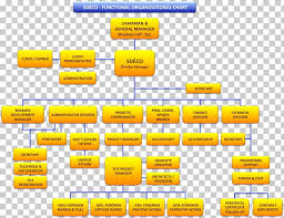 Brand Material Diagram Hotel Organizational Chart Png