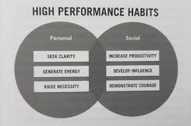 Brendon Burchard High Performance Habits Book Summary