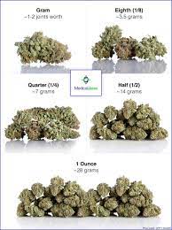 However, it's much more common in the cannabis industry to round down slightly, so generally speaking, there are 7 grams in a quarter ounce of cannabis. How Much Weed To Buy As A First Time Patient