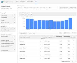 Google Updates Keyword Planner With Dates Devices