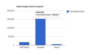 google charts in asp net with json