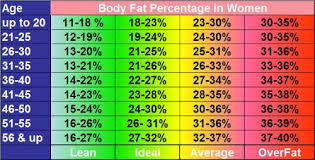 Body Fat Percentage Chart For Athletes