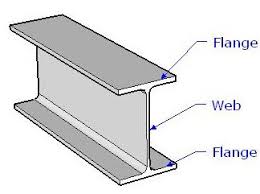 What You Should Know About Wide Flange Beams Steel Tube