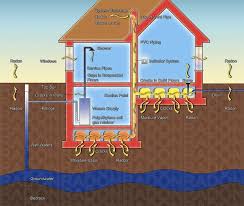 Radon Gas Doyle Plumbing Heating