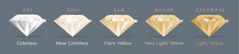 Learn The 4 Cs Of Diamond Buying Reeds Jewelers