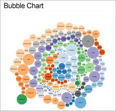 Creating Great Visualizations With D3 Dimple And Sharepoint