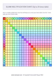 printable blank multiplication chart