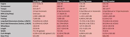 Truck Bed Sizes Camper Shell Compatibility Chart Pickup